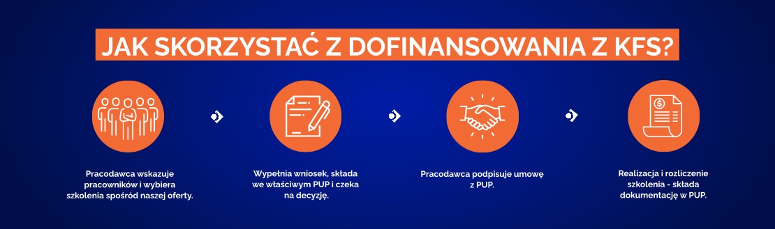 Jak korzystać z dofinansowania z KFS